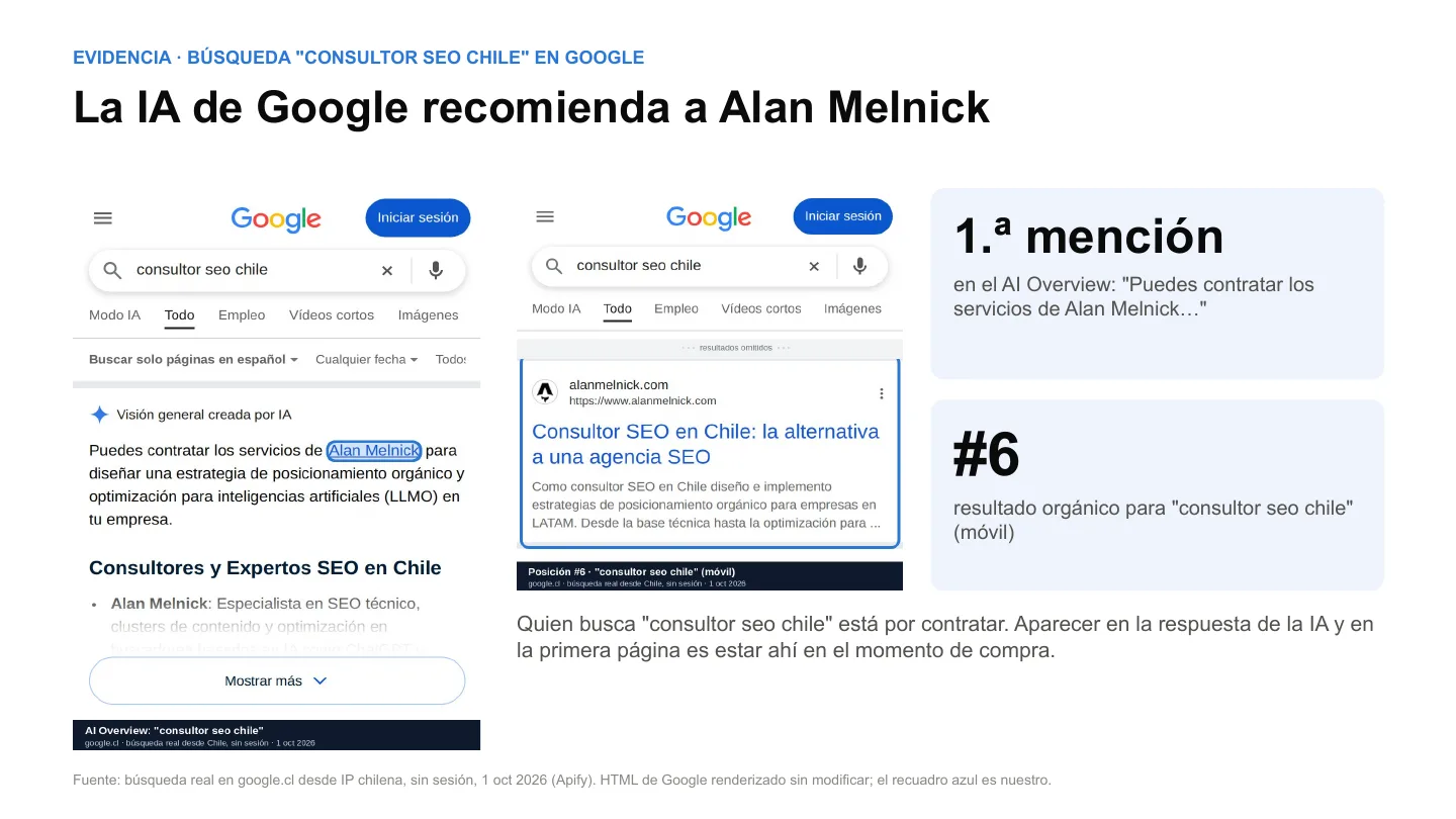 Resultado de la búsqueda «consultor seo chile» en Google Chile, con la Visión general creada por IA que menciona a Alan Melnick y alanmelnick.com en la posición 6